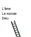 Trois ides pour lesquelles toute connaissance serait illusoire