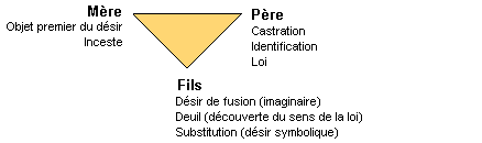 Le triangle oedipien